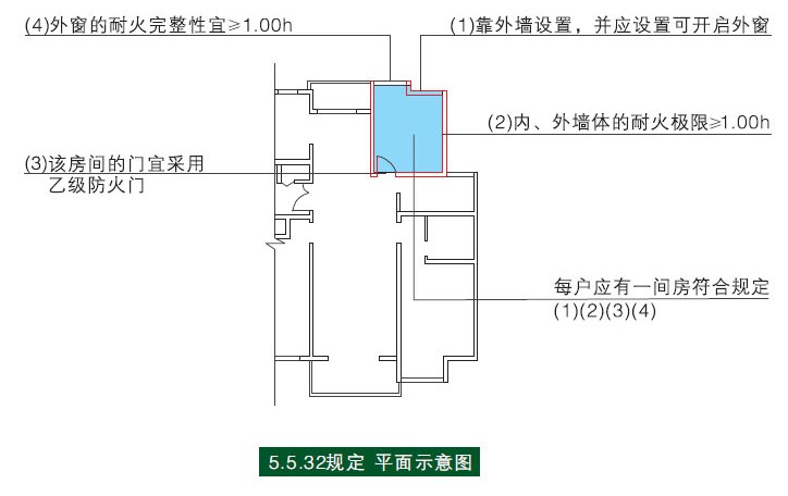 避难间设计