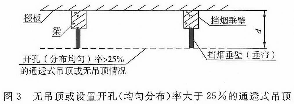 2018《防烟排烟系统技术标准》,2018挡烟垂壁规范