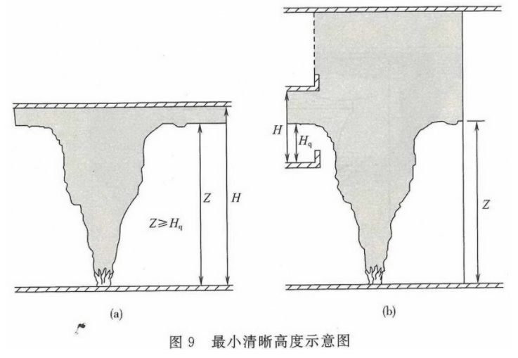 最小清晰高度示意图