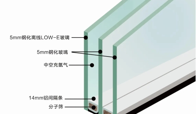 中空防火玻璃结构