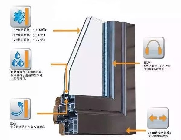断桥铝防火窗