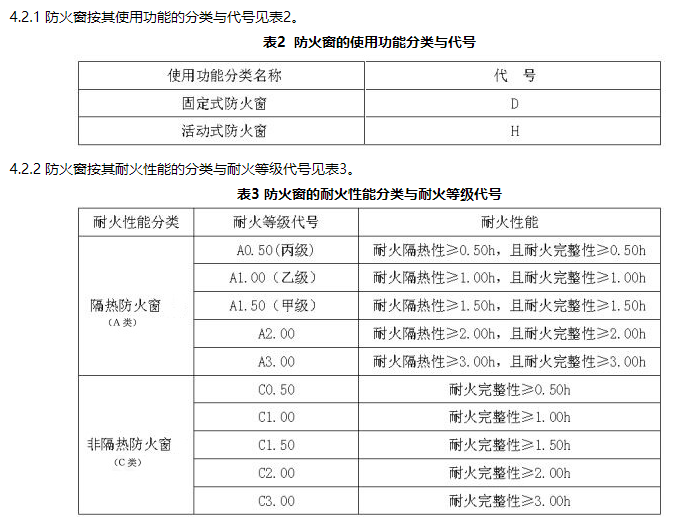 防火窗分类